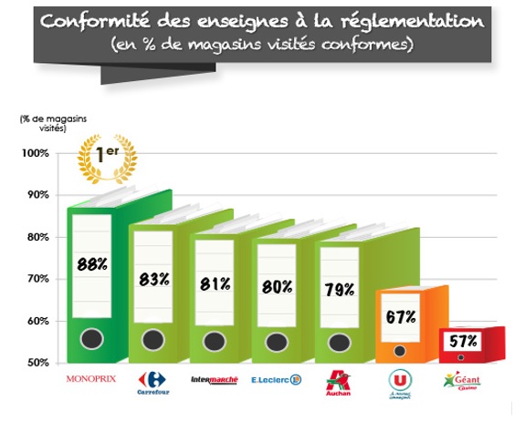 Conformité enseignes réglementation.