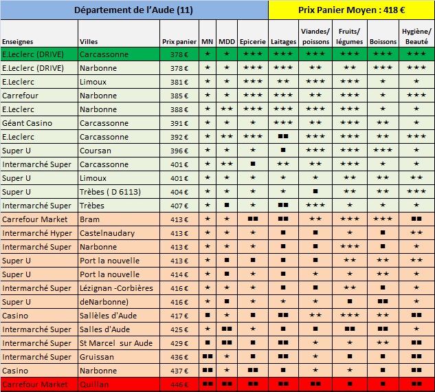 Enquête prix 2015 Aude.