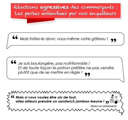 Réactions agressives commerçants.