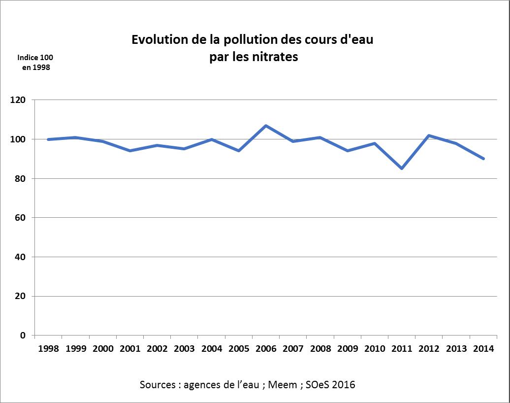 Ressources en eau 2017.