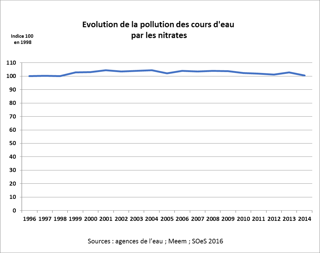 Ressources en eau 2017-2.