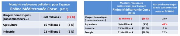 Ressources eau 2017.